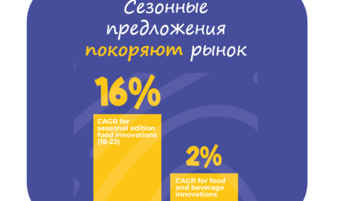 Seasonality outperforms the market