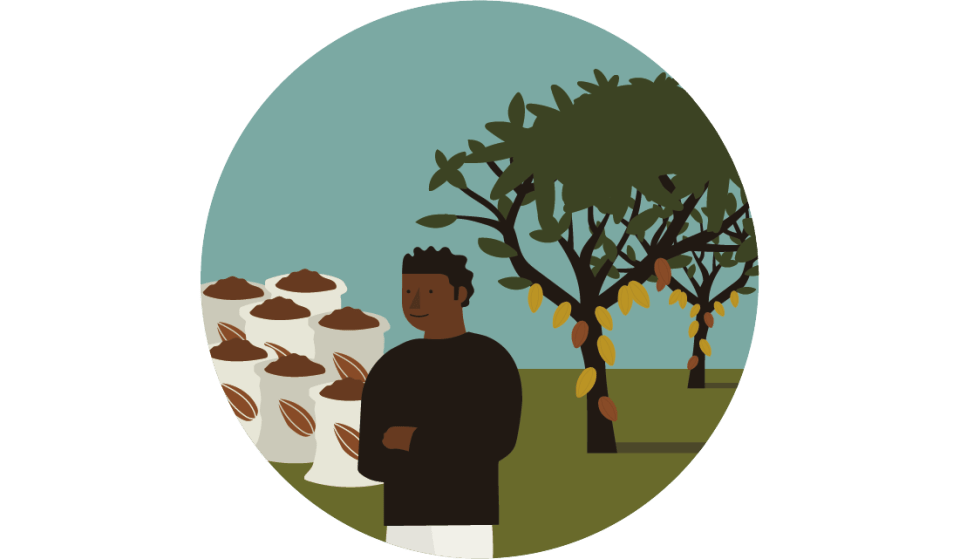 van houten sustainable goals productivity