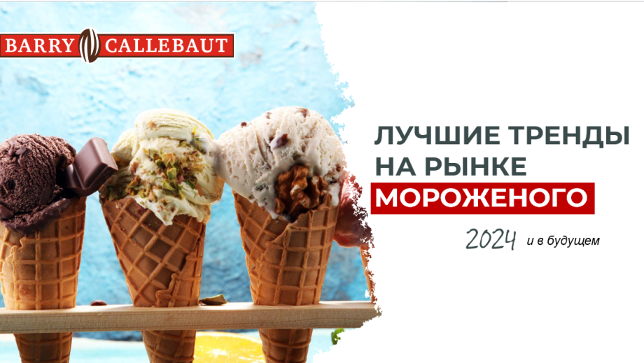 Top Chocolate Trends Executive Summary