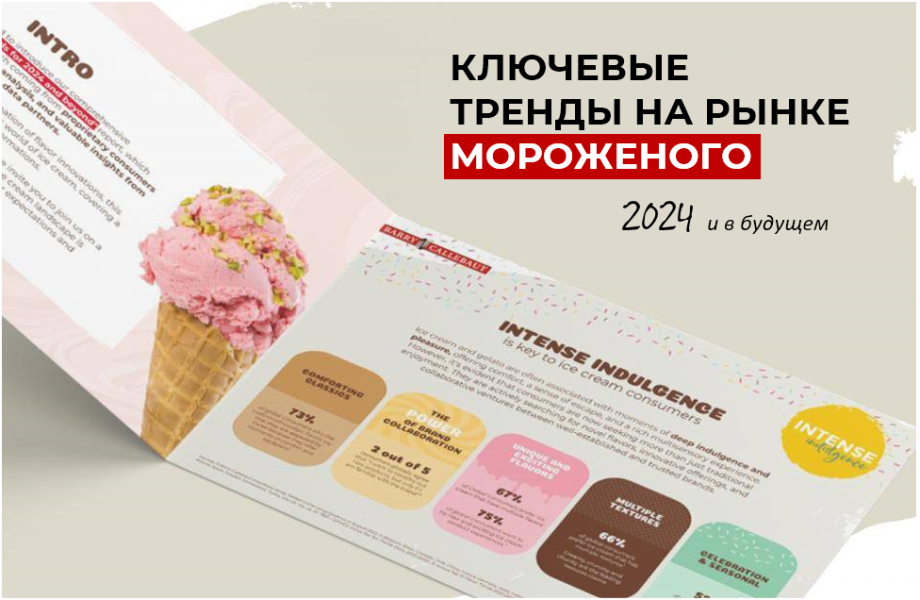 Market Insights: Figures, Trends, and Forecasts