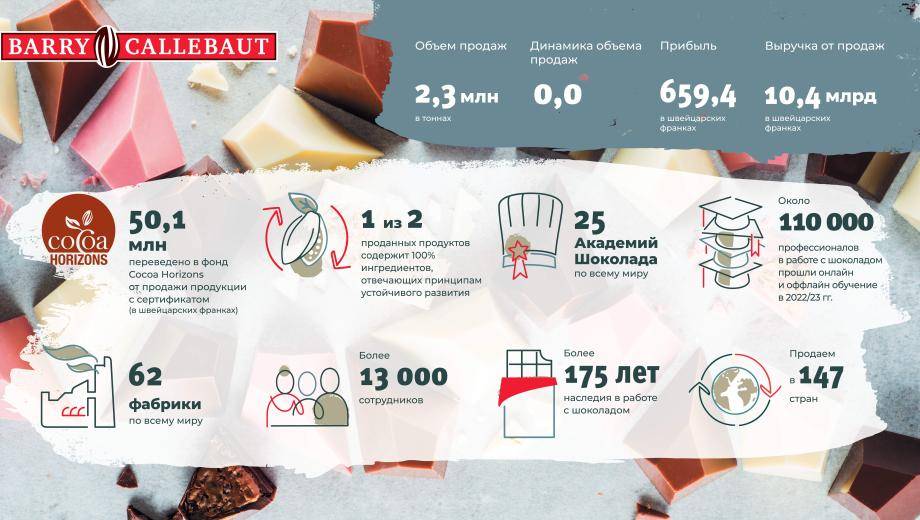 О нас в цифрах